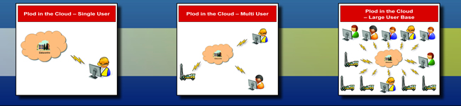 Plod In The Cloud Example