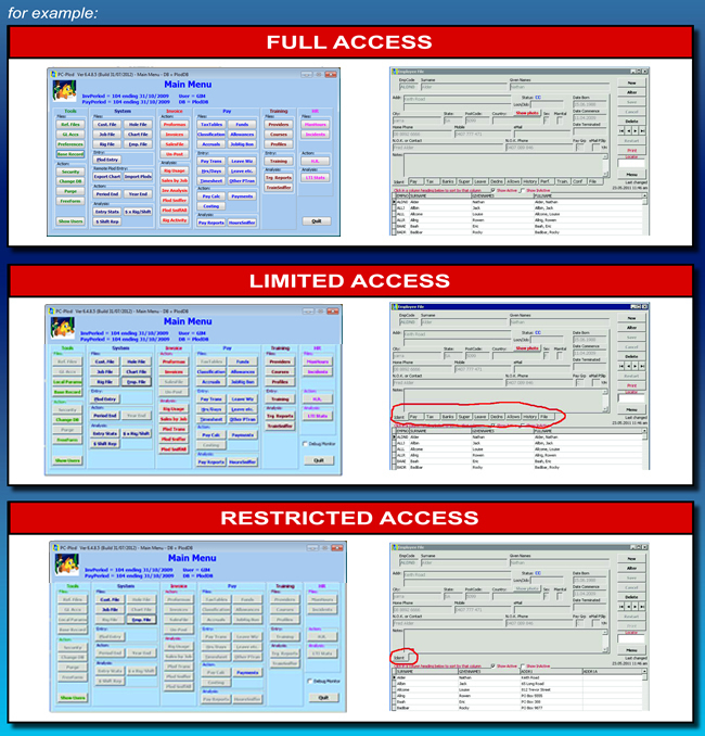 Levels of Security Access in Plod